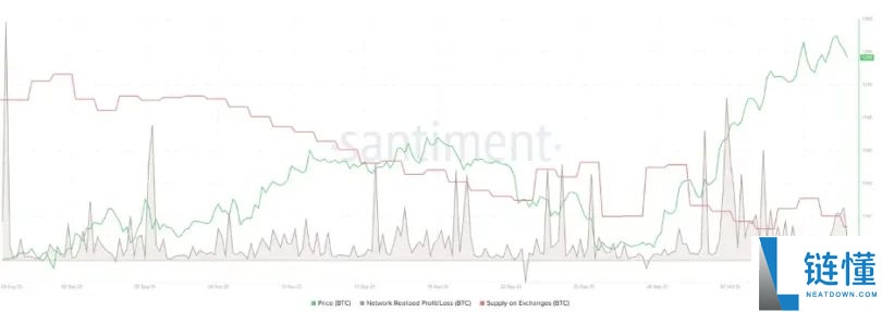 比特币突破 126,000 美元，以太坊突破 4,700 美元：下一步走势如何？