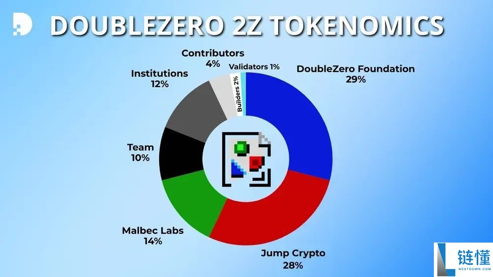 什么是DoubleZero (2Z)币？2Z工作原理、代币经济学及价格预测