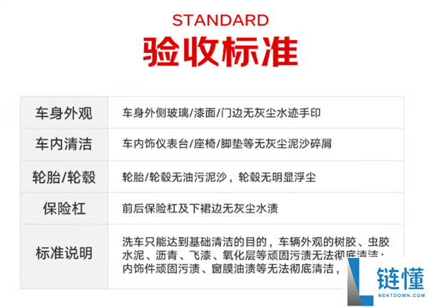 京东养车净护套餐发车：29.9元洗两次车 再送刹车、轮胎、电瓶检测