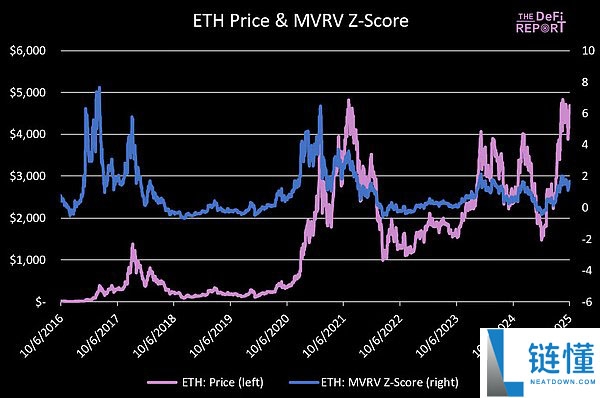 以太坊价格预测：Q4 ETH最高可能涨到多少？