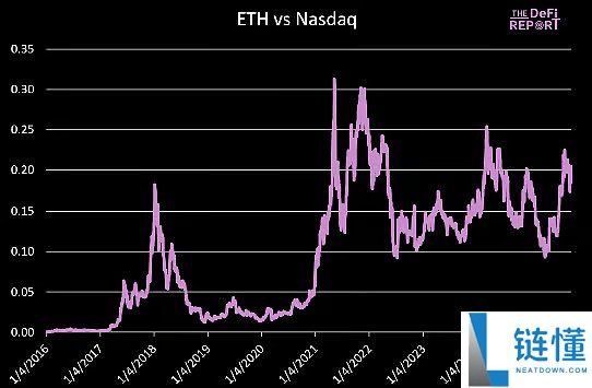 以太坊价格预测：Q4 ETH最高可能涨到多少？