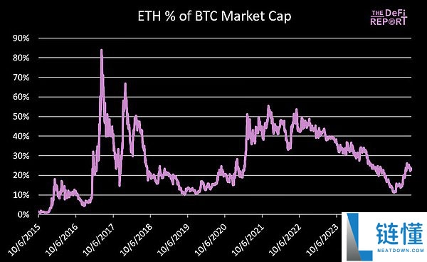 以太坊价格预测：Q4 ETH最高可能涨到多少？