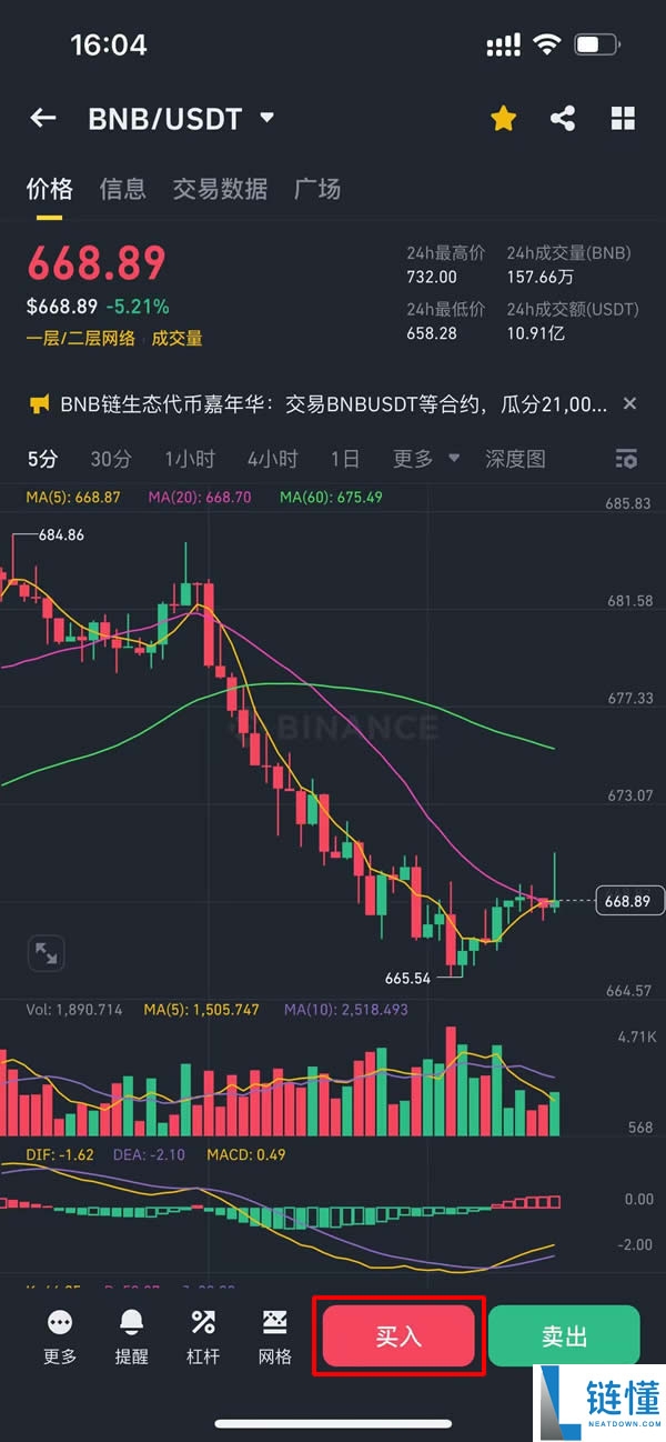 喜报：币安币（BNB币）过去24小时里价格创新高 永续合约与链上模因币助力