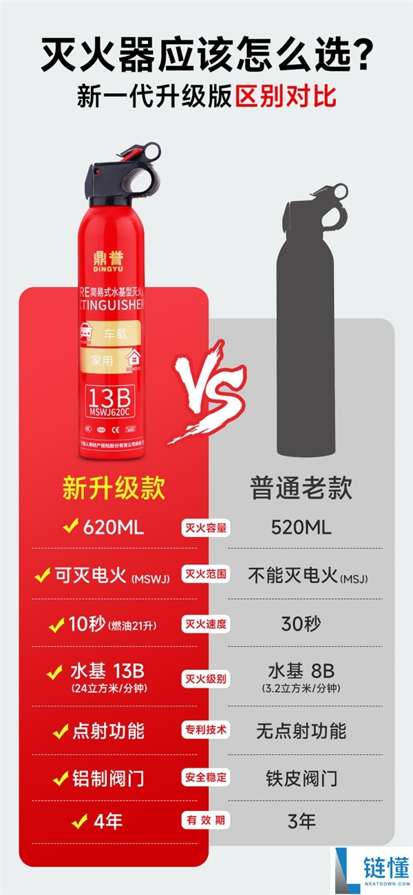 可灭电路火 鼎誉13B水基灭火器大促：9.9元包邮到手