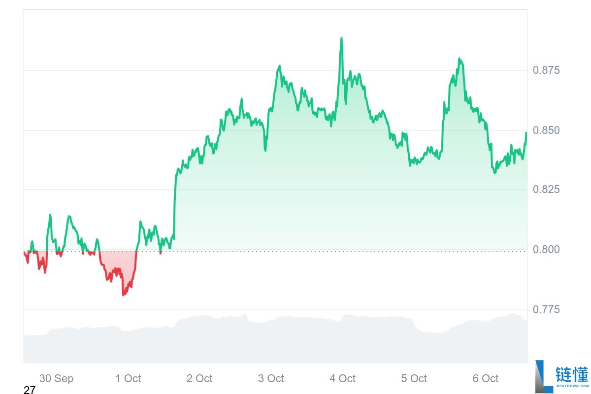 卡尔达诺 (ADA)币价格预测：ETF 批准最终会将ADA推高至1 美元以上吗？
