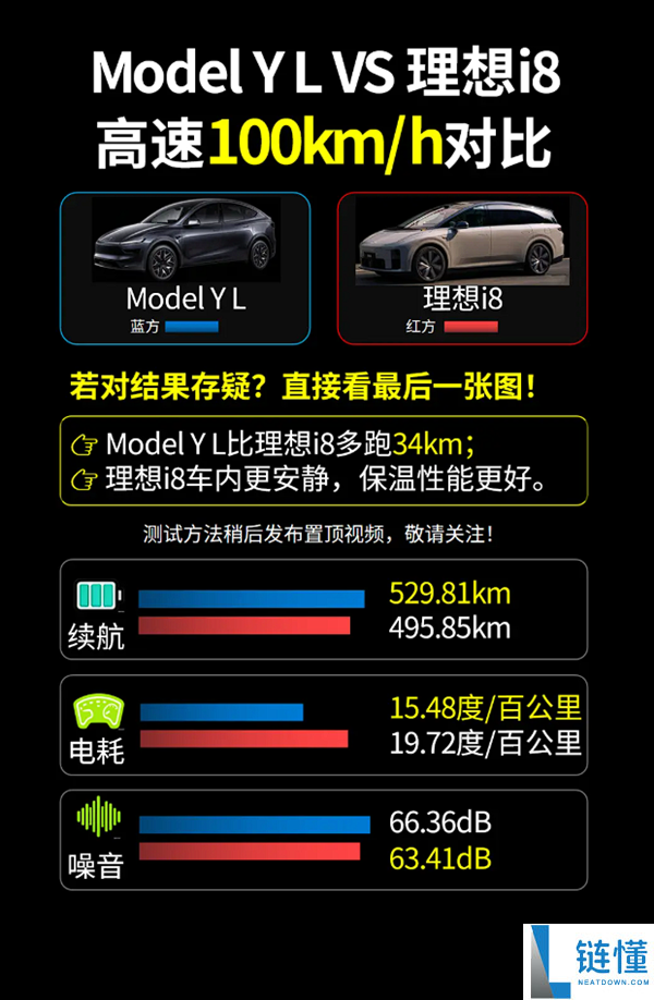 六座纯电SUV实测：特斯拉Model Y L更能跑、抱负i8更温馨