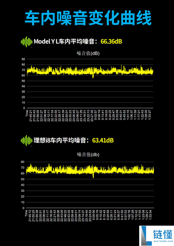 六座纯电SUV实测：特斯拉Model Y L更能跑、抱负i8更温馨