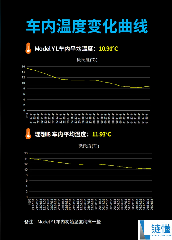 六座纯电SUV实测：特斯拉Model Y L更能跑、抱负i8更温馨