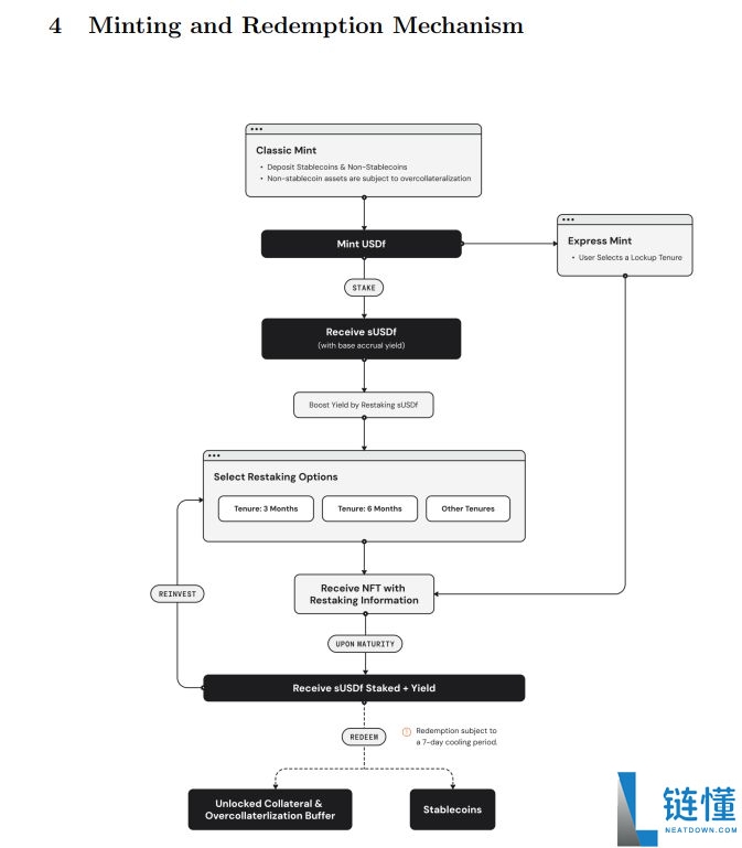 USDf 币是什么？跟川普有什么关系？值得投资吗？一文介绍