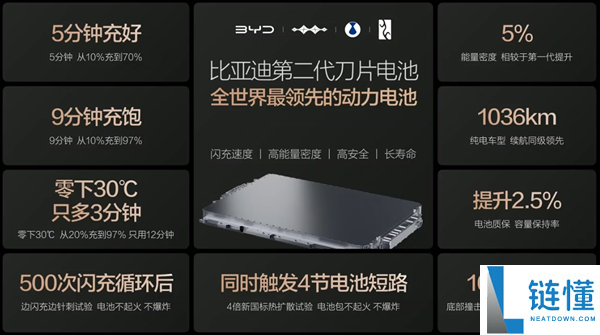 投行盛赞比亚迪闪充：具有抢先最少半年的优势 竞争对手难复制
