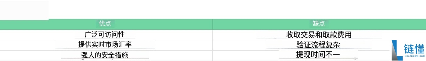 怎么兑现比特币：不同方法的优缺点