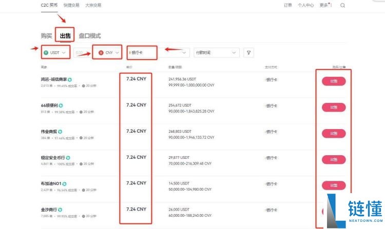 怎么兑现比特币：不同方法的优缺点