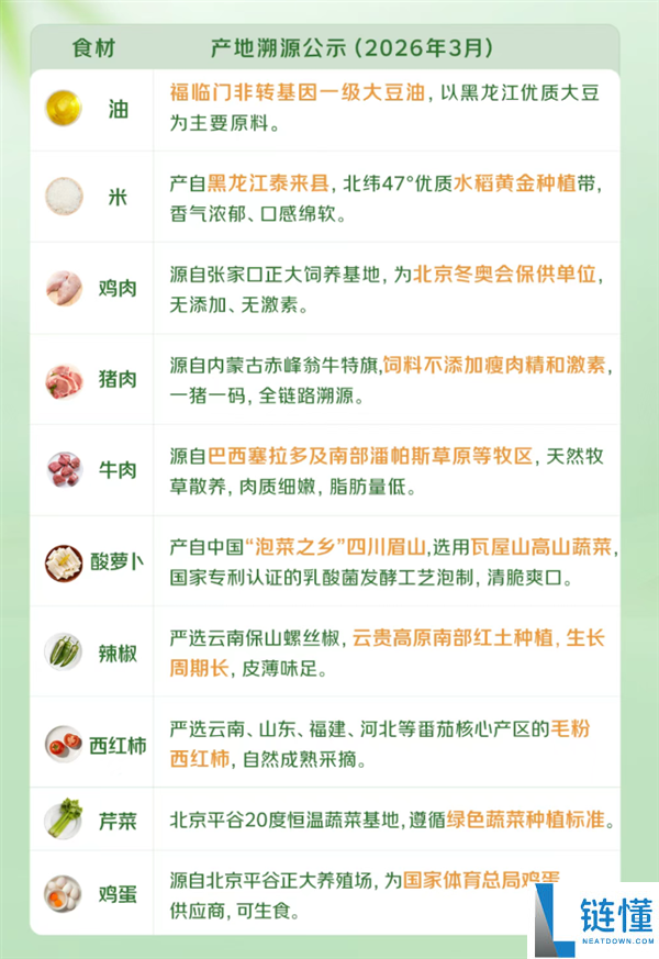 京东自营外卖七鲜小厨公示食材产地：从市场到餐桌不超越48小时