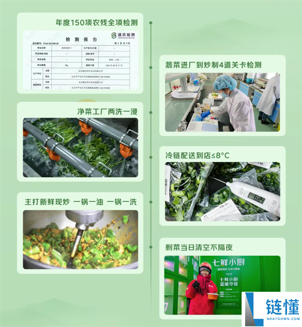 京东自营外卖七鲜小厨公示食材产地：从市场到餐桌不超越48小时