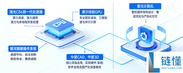 国内首款全国产CAx二三维一体机发布,芯片、系统、软件全链路国产