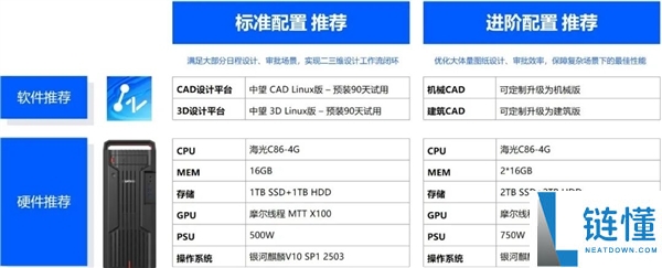 国内首款全国产CAx二三维一体机发布,芯片、系统、软件全链路国产
