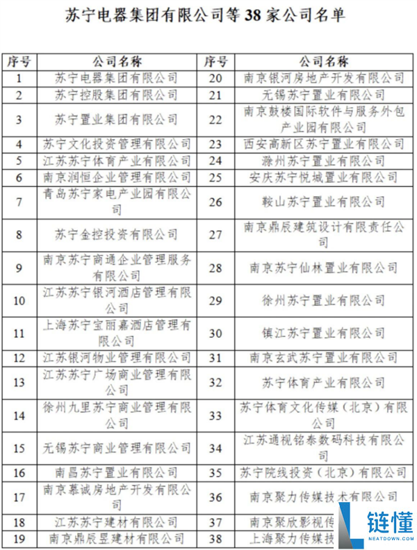 一代大佬闭幕,苏宁张近东资产清零 30年贸易帝国倒塌留下2387亿债权