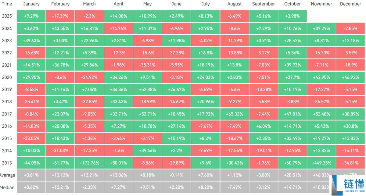 一文了解比特币（BTC）ETF助推“上涨十月”，单周流入资金32亿美元创次高