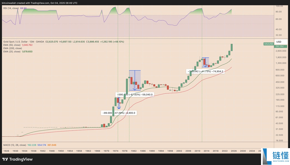 喜报：摩根大通与花旗预测比特币（BTC）第四季度将迎涨势：最新目标价出炉
