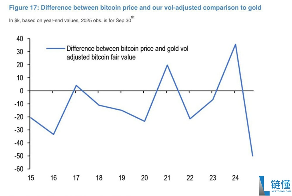 喜报：摩根大通与花旗预测比特币（BTC）第四季度将迎涨势：最新目标价出炉
