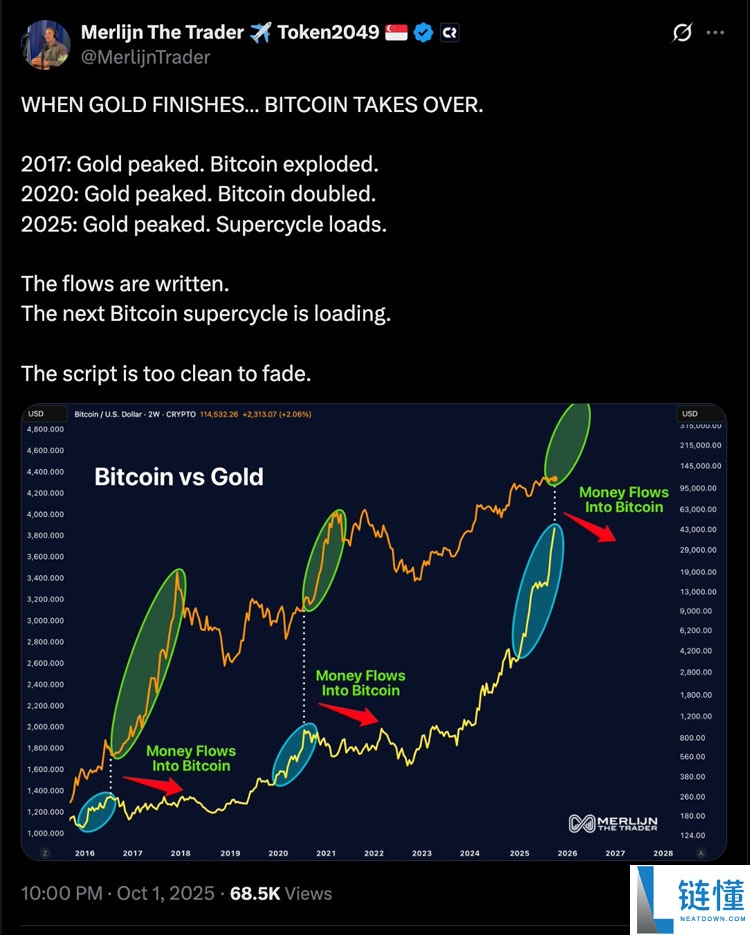 喜报：摩根大通与花旗预测比特币（BTC）第四季度将迎涨势：最新目标价出炉