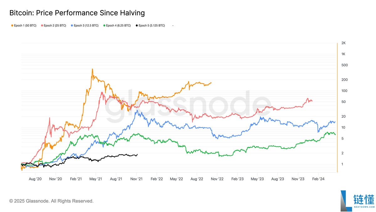 喜报：摩根大通与花旗预测比特币（BTC）第四季度将迎涨势：最新目标价出炉