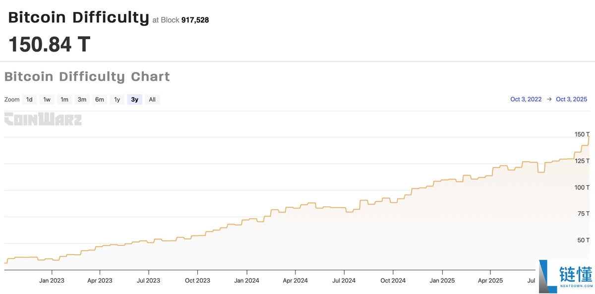 CleanSpark出售价值4,870万美元比特币详解，财库九月持仓突破1.3万枚BTC