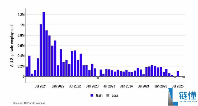 Coinbase分析报告10月：加密市场看涨预期升温