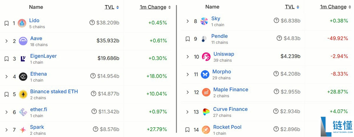以太坊（ETH）周涨17%后，多头仓位如何布局？一文了解
