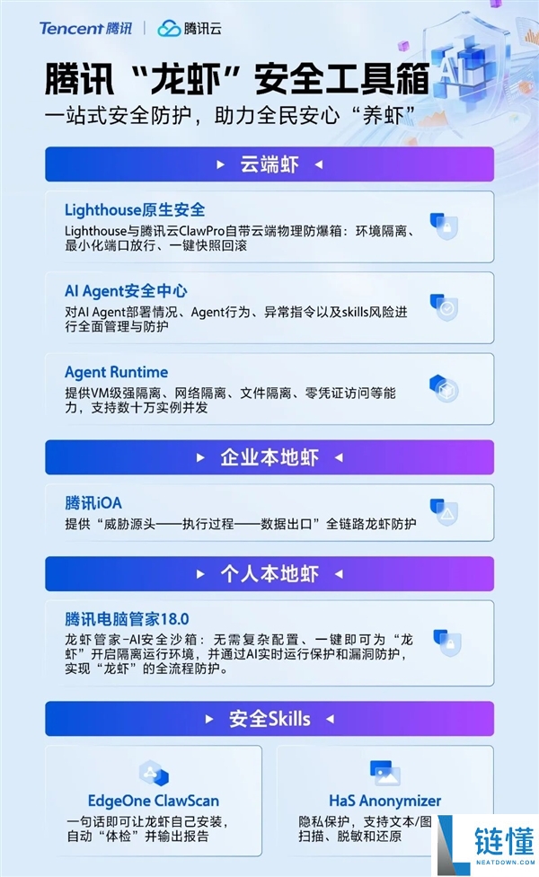 腾讯龙虾保险工具箱来了,让全民放心养虾：根绝泄密盗用