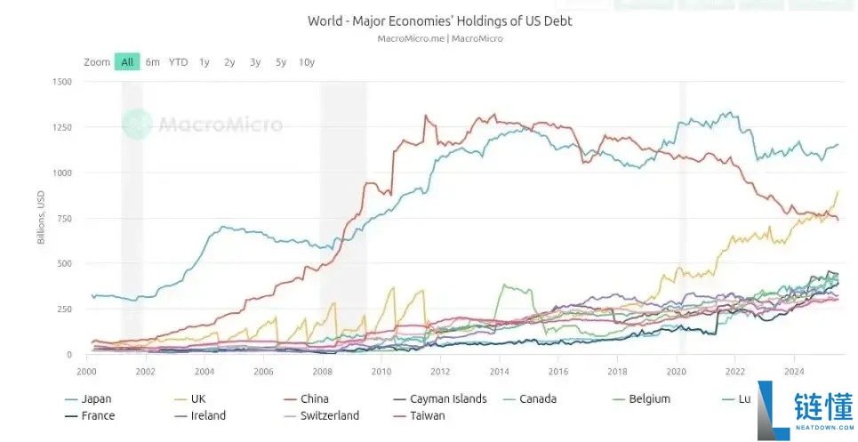 稳定币崛起详解，比特币（BTC）的“货币支付梦”还能实现吗？