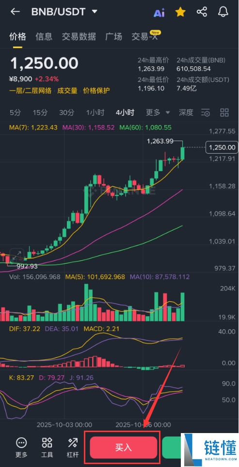 BNB突破2500美元，新手应该在哪里购买BNB？如何购买？