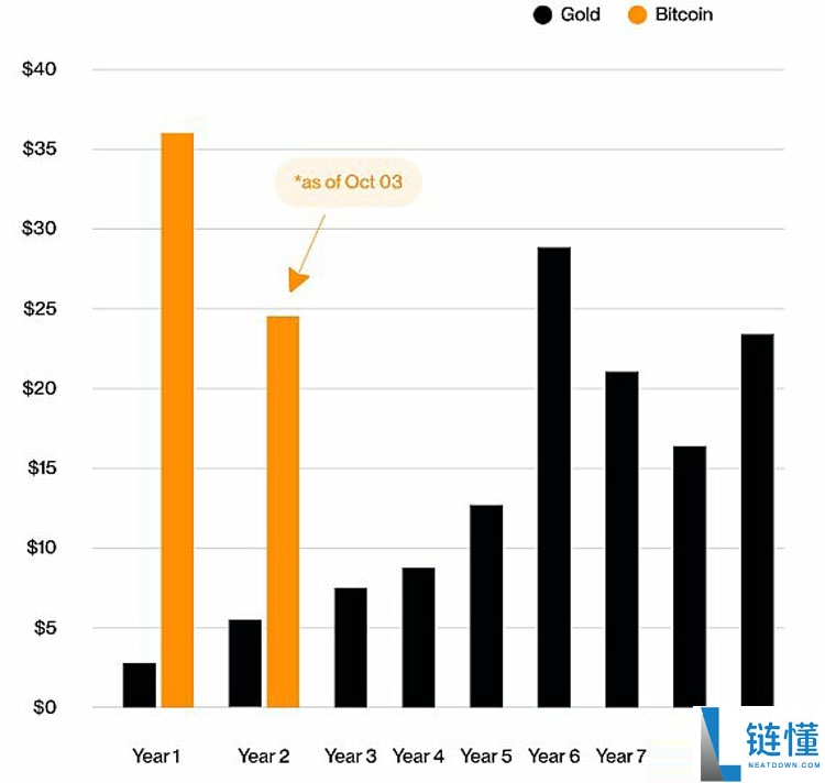 Bitwise预警：Q4将有创纪录的资金流入比特币（BTC）ETF