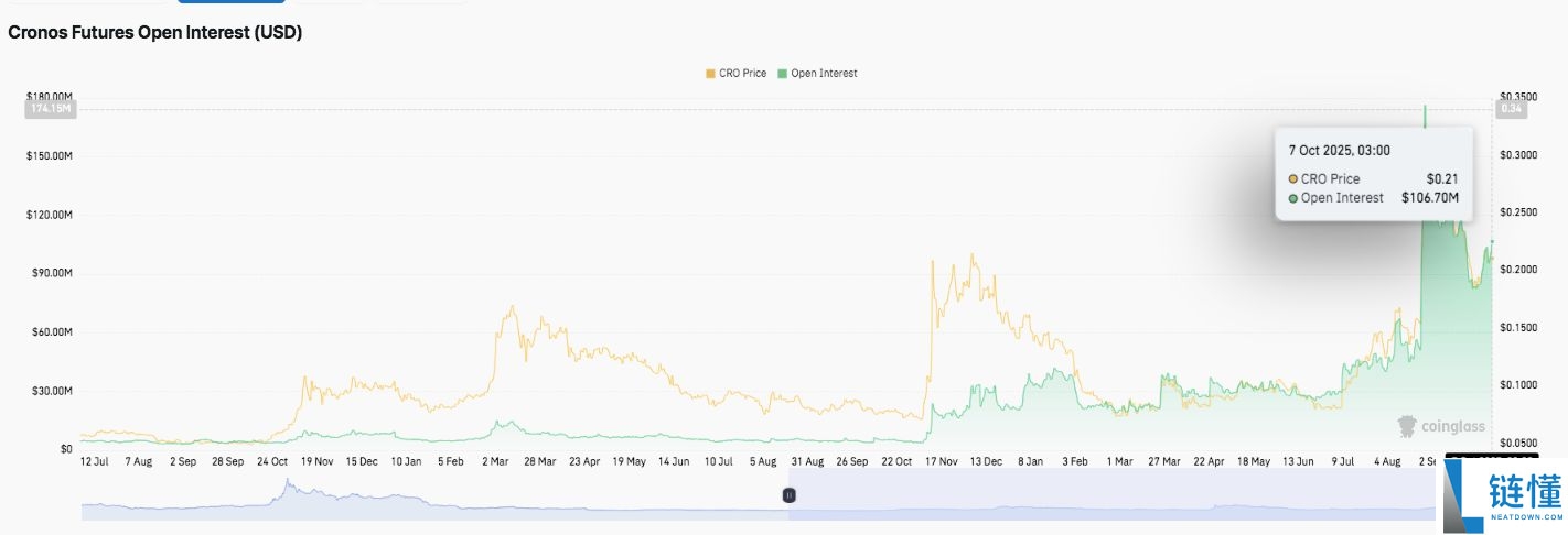Cronos(CRO币)能涨到1美元吗？CRO币到2030年价格预测如何？