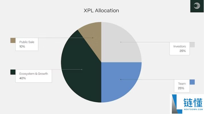 Plasma（XPL)币能否超越 TRON？一文解析新一代稳定币公链的崛起之路