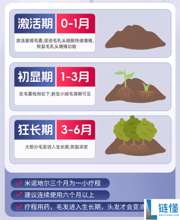 中年男士福音,鲁南×慧发米诺地尔搽剂18元大促