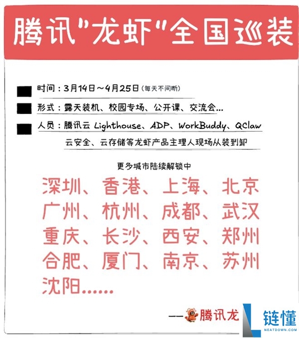 腾讯龙虾开启全国收费巡装：掩盖北上广深等17 个城市   为期40 天