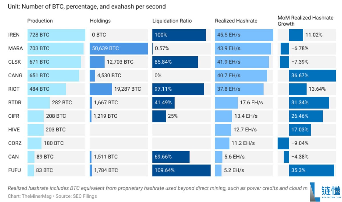 喜讯：嘉楠科技（Canaan）在签署5万台比特币（BTC）矿机订单后，股价大幅上涨