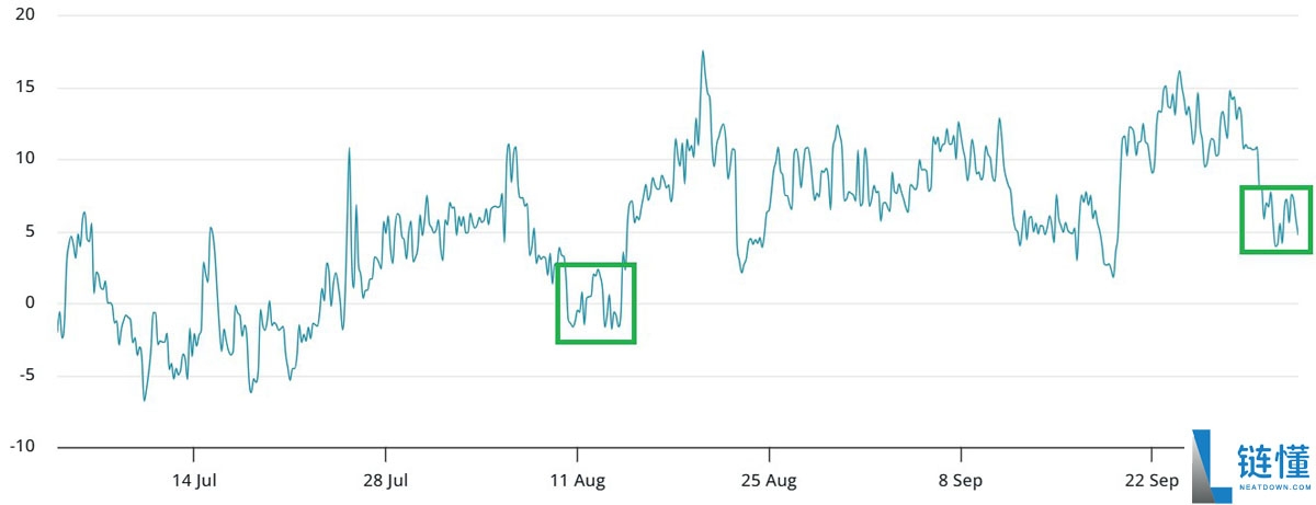 比特币（BTC）下一目标将飙升至12.5万美元：核心原因解析