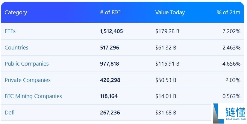 Coinbase深度分析：加密货币金库或将掀起互相收购潮