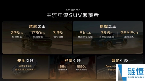 满油满电续航超1700km 银河M7官宣,吉祥下一款爆款预定了