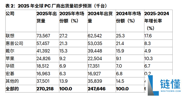 三千多拿下MacBook,苹果是真想把电脑卖给你