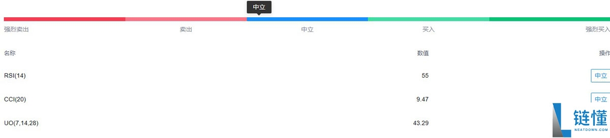 索拉纳币(SOL)最新价格突破210美元,ETF获批预期升温成背后推手