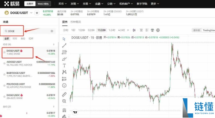 狗狗币（DOGE）即将迎来大突破？分析师呼吁“保持警惕”