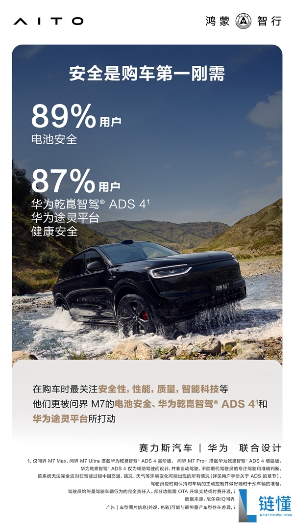 累计交付43万辆 官方发布问界M7用户画像：90后成肯定主力