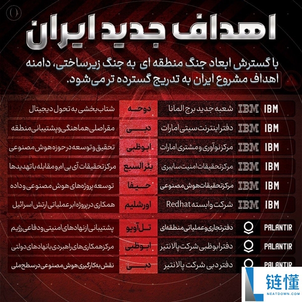 伊朗发布近30个袭击目的：微软亚马逊IBM等多家美国科技巨头在列 还有英伟达“第二个家”