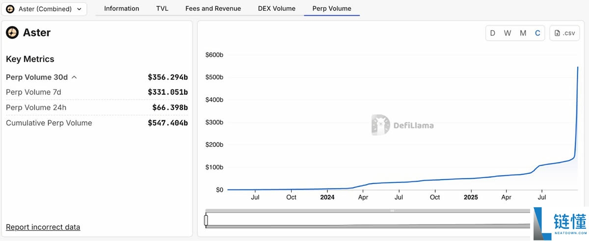 2025年值得关注的五大永久性去中心化交易所 (DEX) 介绍