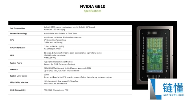 游戏玩家别等 NVIDIA下周也没RTX 50 Super显卡：超等CPU倒是可期