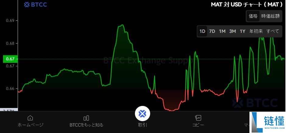 什么是Matchain (MAT)币？MAT功能、未来展望和潜力