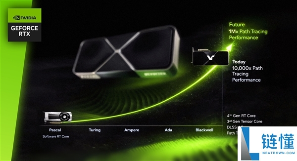 NVIDIA号称显卡光追要提拔1000000倍,但起点是没有硬件光追的Pascal
